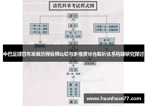 中巴足球百年发展历程纵横比较与多维度综合解析体系构建研究探讨 中巴足球百年发展历程纵横比较与多维度综合解析体系构建研究探讨